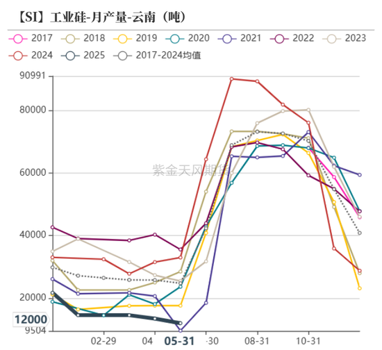 紫金天风双硅半年报：生锈齿轮  第7张