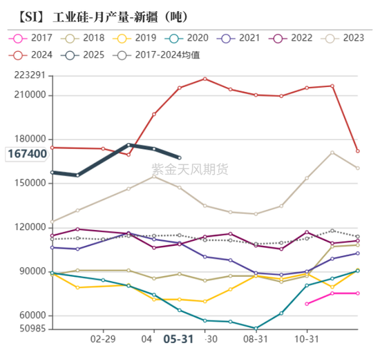 紫金天风双硅半年报：生锈齿轮  第8张