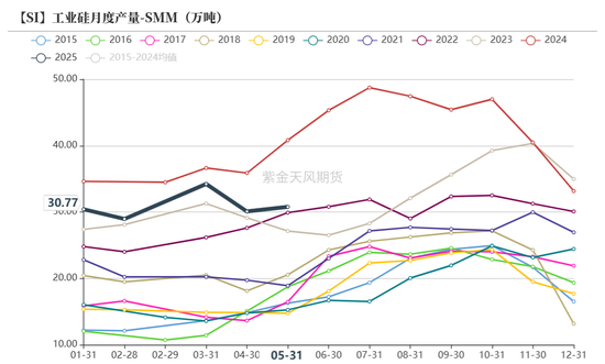 紫金天风双硅半年报：生锈齿轮  第10张