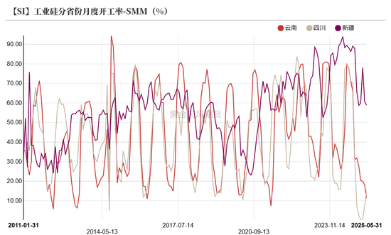 紫金天风双硅半年报：生锈齿轮  第11张