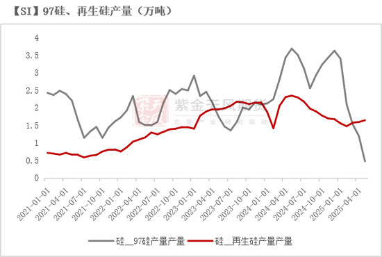 紫金天风双硅半年报：生锈齿轮  第12张