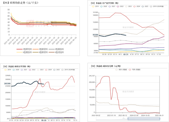 紫金天风双硅半年报：生锈齿轮  第13张