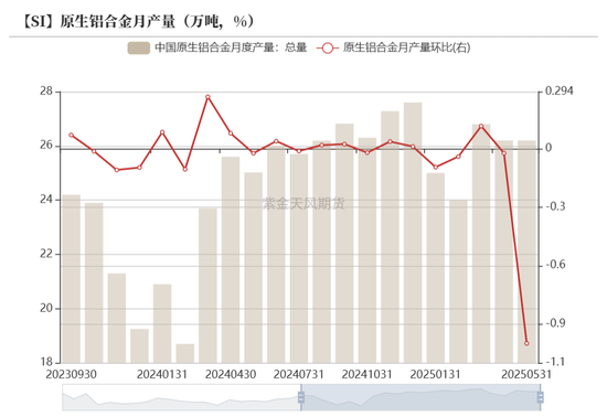 紫金天风双硅半年报：生锈齿轮  第15张