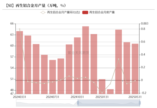 紫金天风双硅半年报：生锈齿轮  第16张
