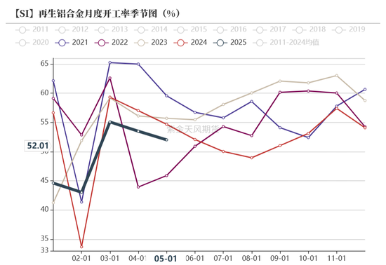 紫金天风双硅半年报：生锈齿轮  第17张