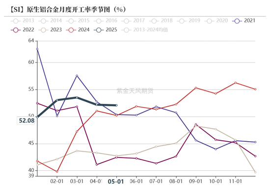 紫金天风双硅半年报：生锈齿轮  第18张