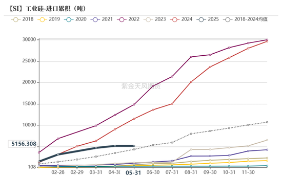 紫金天风双硅半年报：生锈齿轮  第19张