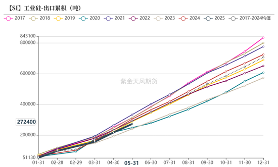 紫金天风双硅半年报：生锈齿轮  第20张