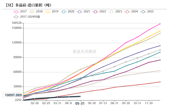 紫金天风双硅半年报：生锈齿轮  第21张