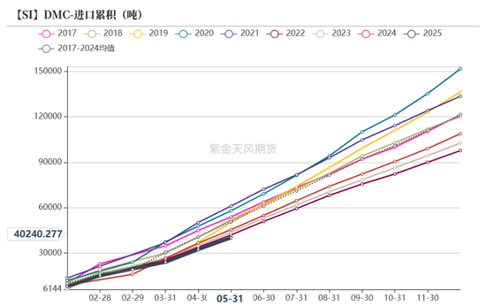 紫金天风双硅半年报：生锈齿轮  第23张