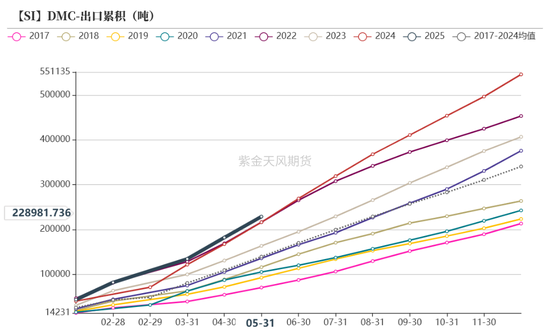 紫金天风双硅半年报：生锈齿轮  第24张
