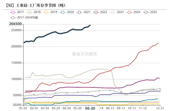 紫金天风双硅半年报：生锈齿轮  第25张