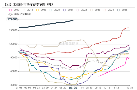 紫金天风双硅半年报：生锈齿轮  第26张