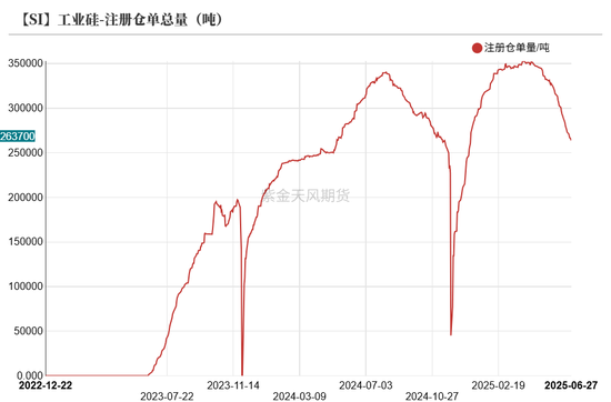 紫金天风双硅半年报：生锈齿轮  第27张