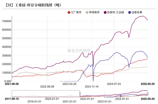 紫金天风双硅半年报：生锈齿轮  第28张