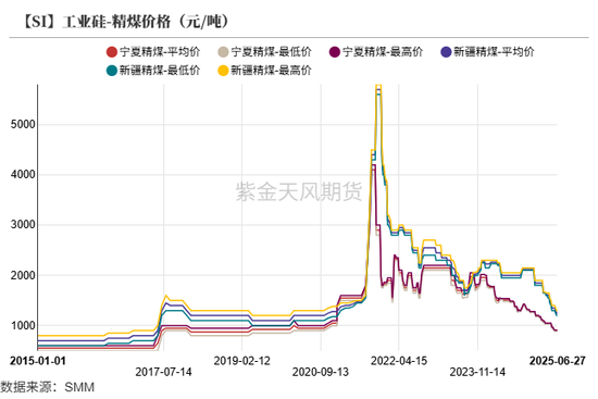 紫金天风双硅半年报：生锈齿轮  第29张