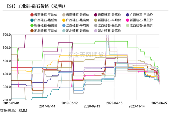 紫金天风双硅半年报：生锈齿轮  第30张