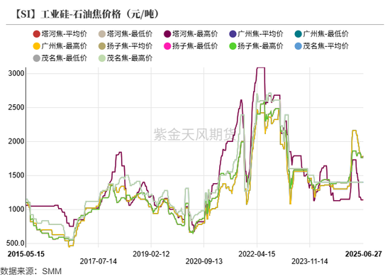紫金天风双硅半年报：生锈齿轮  第31张