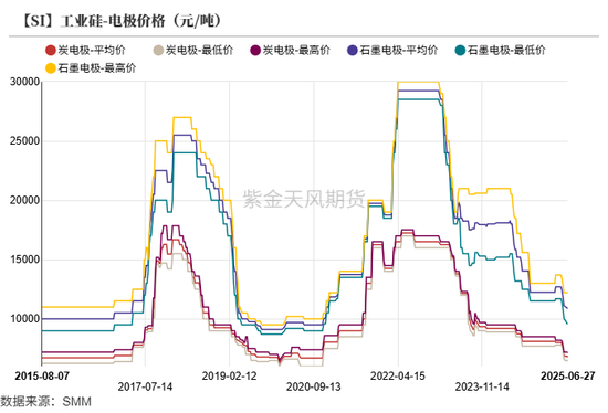 紫金天风双硅半年报：生锈齿轮  第32张