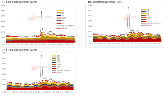 紫金天风双硅半年报：生锈齿轮  第33张