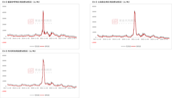 紫金天风双硅半年报：生锈齿轮  第34张