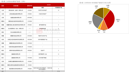 紫金天风双硅半年报：生锈齿轮  第35张