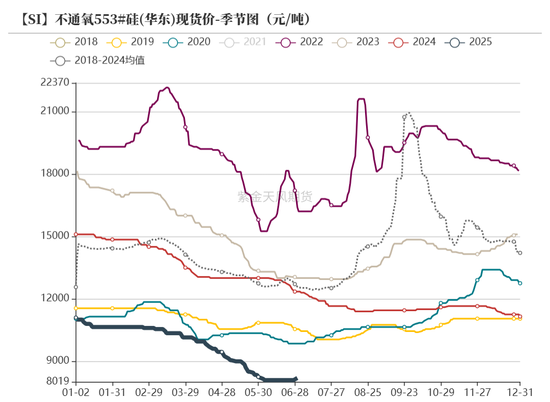 紫金天风双硅半年报：生锈齿轮  第37张
