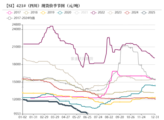紫金天风双硅半年报：生锈齿轮  第38张