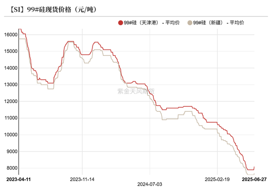 紫金天风双硅半年报：生锈齿轮  第39张
