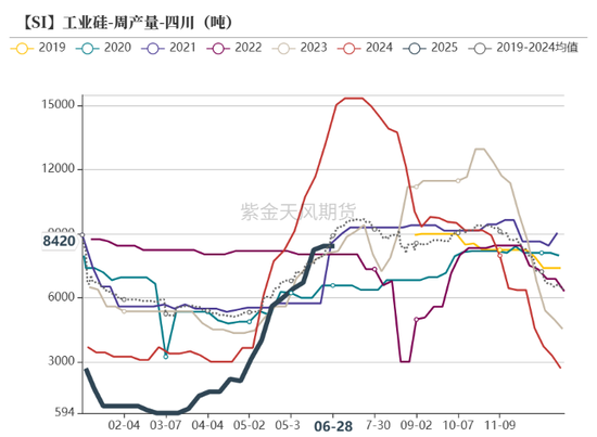 紫金天风双硅半年报：生锈齿轮  第40张