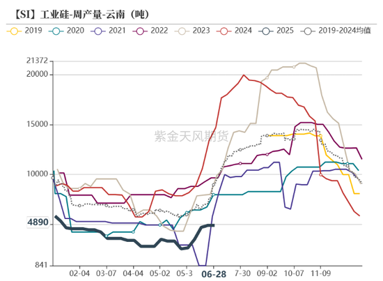 紫金天风双硅半年报：生锈齿轮  第41张