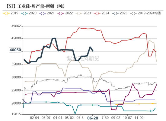 紫金天风双硅半年报：生锈齿轮  第42张