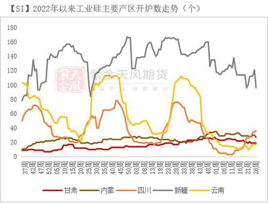 紫金天风双硅半年报：生锈齿轮  第43张