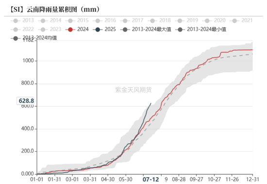 紫金天风双硅半年报：生锈齿轮  第45张