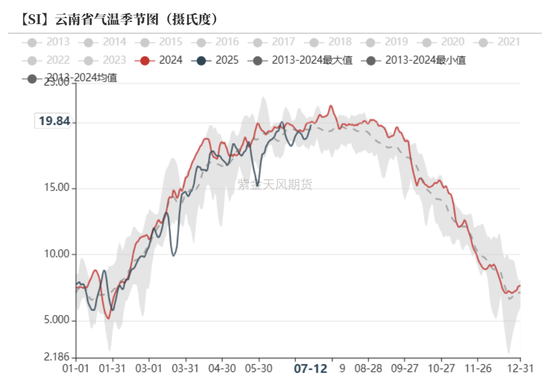 紫金天风双硅半年报：生锈齿轮  第46张