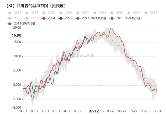 紫金天风双硅半年报：生锈齿轮  第47张