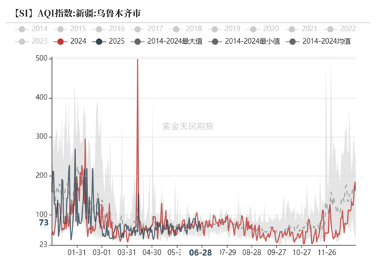 紫金天风双硅半年报：生锈齿轮  第48张