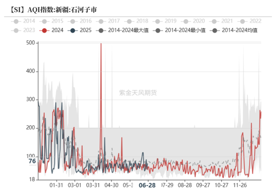 紫金天风双硅半年报：生锈齿轮  第49张