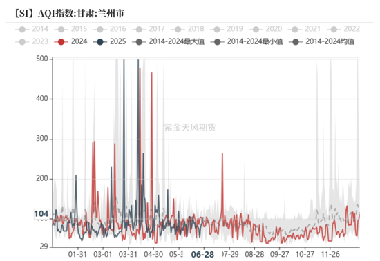 紫金天风双硅半年报：生锈齿轮  第50张