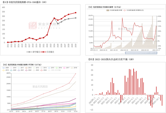 紫金天风双硅半年报：生锈齿轮  第53张