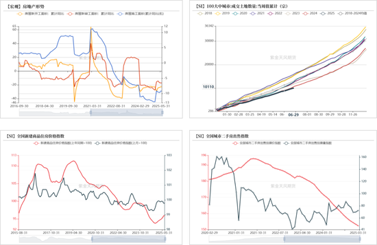 紫金天风双硅半年报：生锈齿轮  第55张