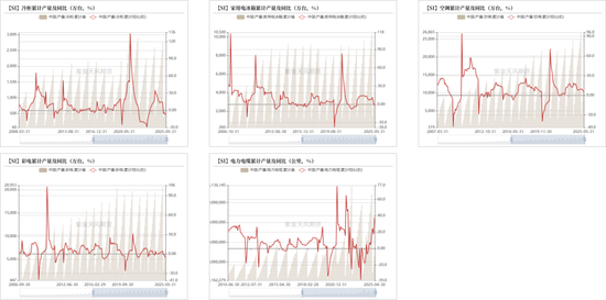 紫金天风双硅半年报：生锈齿轮  第56张