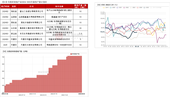 紫金天风双硅半年报：生锈齿轮  第57张