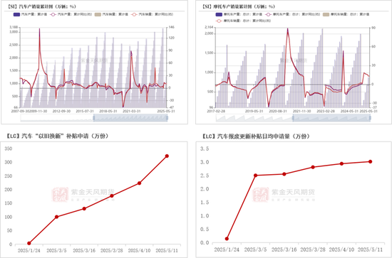 紫金天风双硅半年报：生锈齿轮  第58张