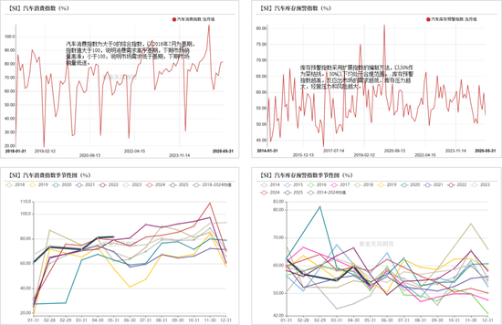 紫金天风双硅半年报：生锈齿轮  第59张