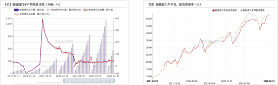 紫金天风双硅半年报：生锈齿轮  第60张