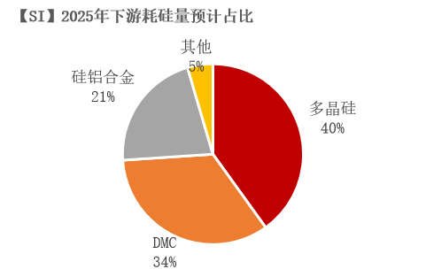 紫金天风双硅半年报：生锈齿轮  第61张