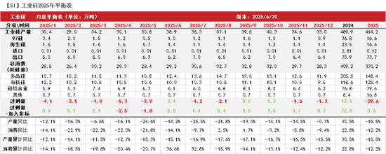 紫金天风双硅半年报：生锈齿轮  第62张