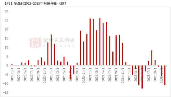 紫金天风双硅半年报：生锈齿轮  第63张