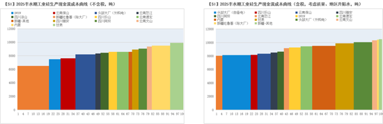 紫金天风双硅半年报：生锈齿轮  第64张
